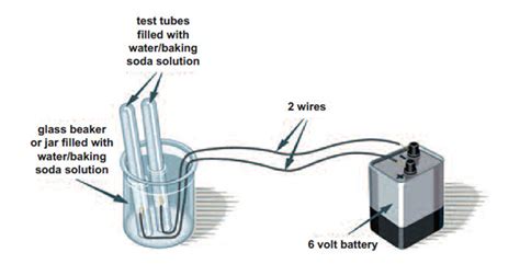 Electrolysis Advanced Experiment – PG&E e-SMARTKids