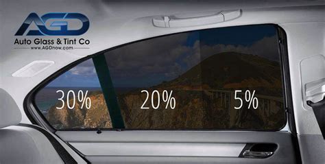 5 Different Types Of Car Window Tint Explained | Images and Photos finder