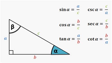 Sin Cos Tan Formula | Trigonometric Identities