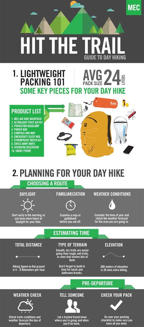 Hiking tips | Camping and the Great Outdoors | Pinterest