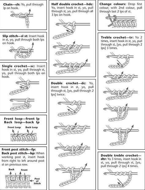 Printable Basic Crochet Stitches