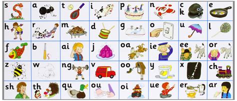 Jolly Phonics Online Class Jolly Phonics | alphabetlettersfun