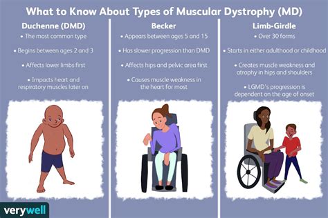 Muscular Dystrophy Duchenne