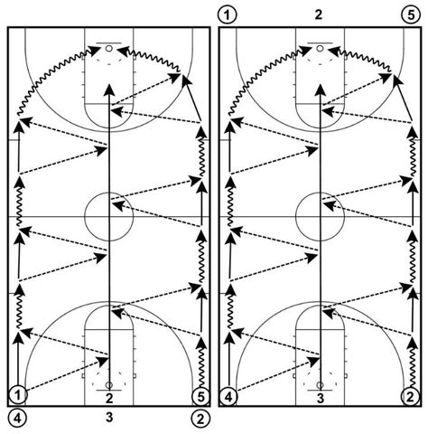 5 Basketball Passing Drills for Great Ball Movement