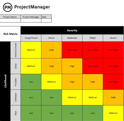 Project Risk Matrix Template