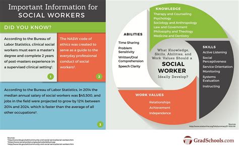 Online Social Work Graduate Programs 2024+