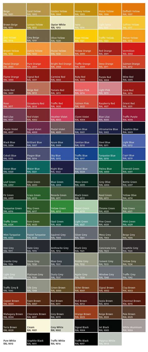 Ral Color Chart Ral Colour Chart In 2021 Paint Color Chart Ral | Porn ...