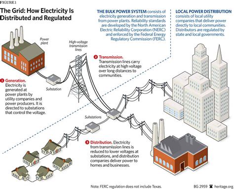 Electric Grid Diagram