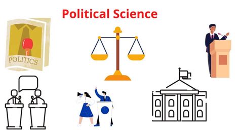 What is Political Science -Definition and Types - Research Method