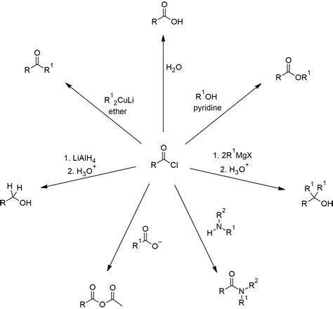 21.S: Carboxylic Acid Derivatives (Summary) - Chemistry LibreTexts