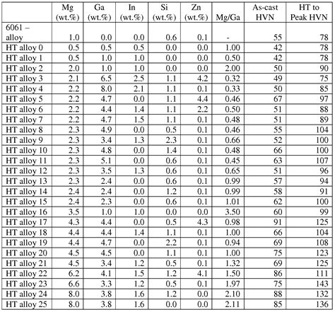 vickers hardness table metals | Brokeasshome.com