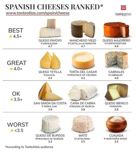 Spanish Cheeses: 62 Cheese Types in Spain | TasteAtlas in 2022 ...