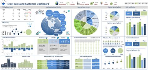 Stunning Issue Tracker Dashboard Excel Save Chart Template