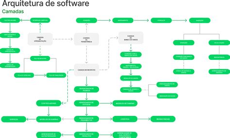 Figma User Flow Template - prntbl.concejomunicipaldechinu.gov.co