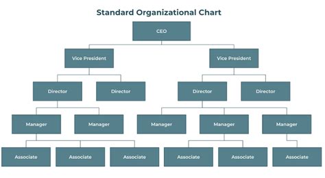 Small Business Organizational Chart