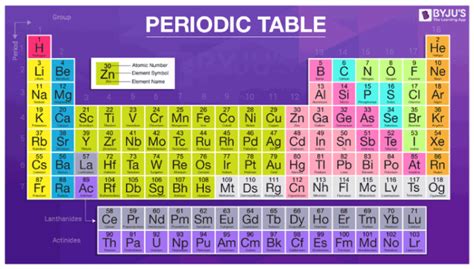 Periodic Table With Names In Tamil – Two Birds Home