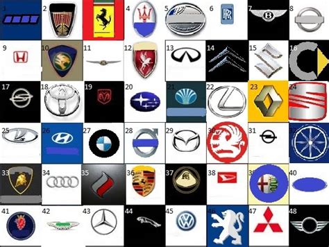 All Logos: Car Company Logos