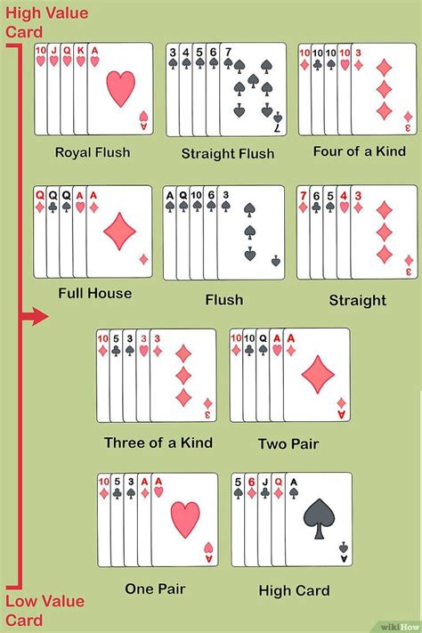 How to Play Poker (with Pictures) - wikiHow | Fun card games, Poker how ...