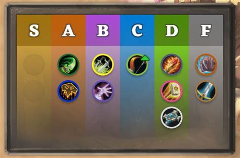 Hearthstone Arena Tier List: Finding the Best Classes and Cards ...