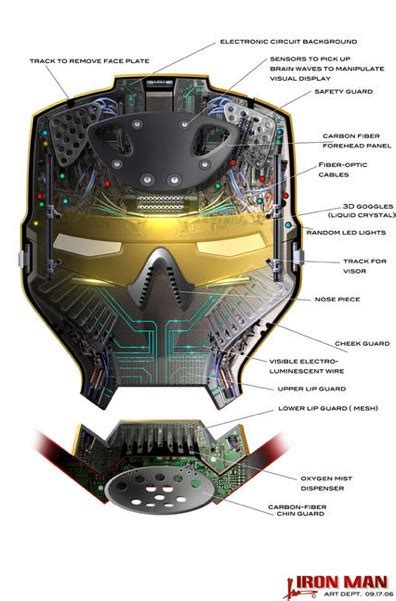 ironmanactionfigure: Iron man Suit Blueprints