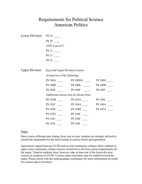 Requirements for Political Science