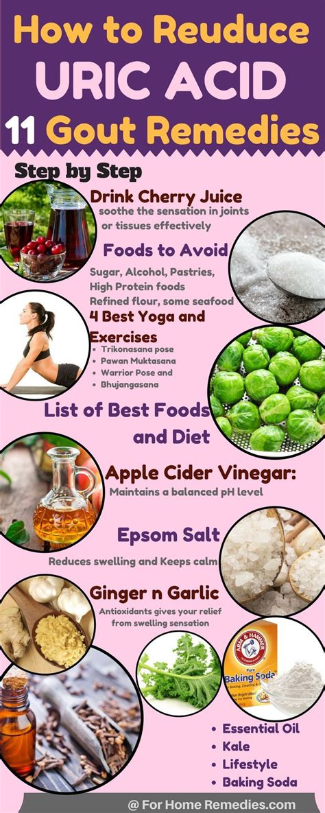 Printable Gout Food List