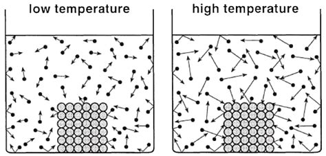 chemistry picture