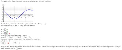 Solved The graph below shows the motion of an unforced | Chegg.com