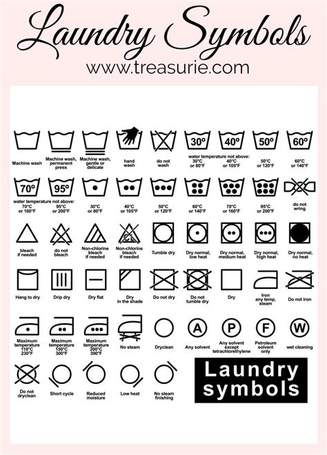 Laundry Symbols Guide, Top 50 Washing Symbols | TREASURIE