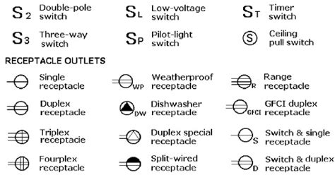 Electrical Outlet And Switch Symbols