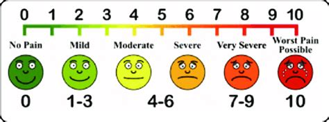 VAS for pain assessment | Download Scientific Diagram