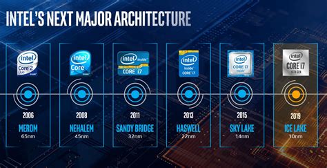 Intel presentó sus procesadores móviles de 10a generación • ENTER.CO