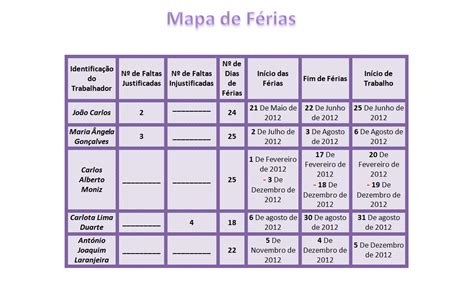 GRH BeTtY: Mapa de Férias