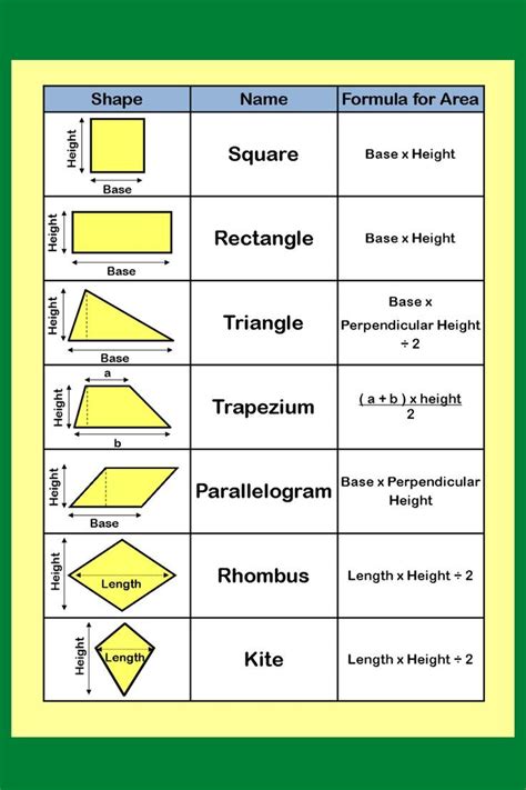 FORMULA SHEET FOR AREA OF 2D SHAPES Math Cheat Sheet, Cheat Sheets ...