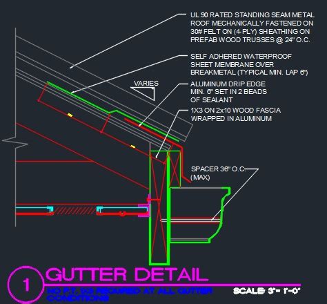 Roof Edge Gutter Detail