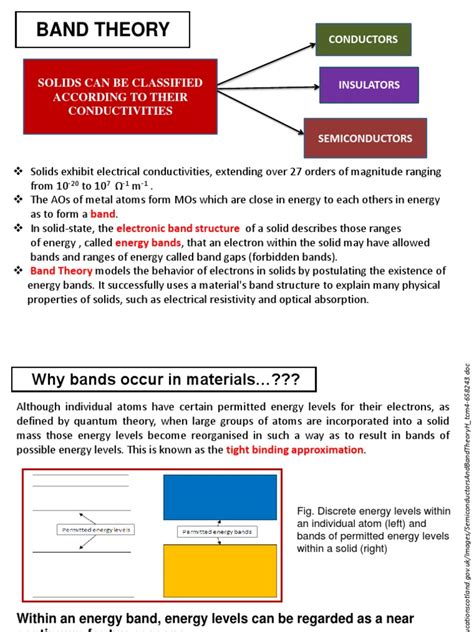 Band Theory in Solid State | Electronic Band Structure | Band Gap