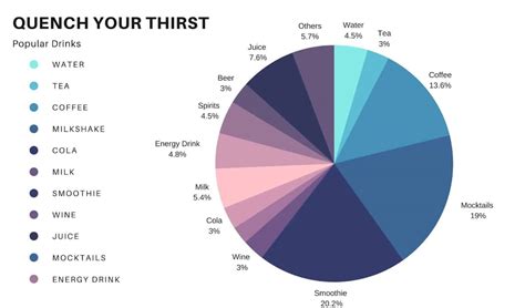 Ditch the Pie Chart: 7 Tips for Better Data Visualization - Datameer