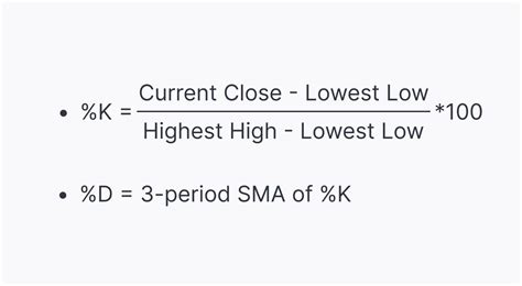 What a Stochastic Indicator Is and How to Read Its Signals | Market Pulse