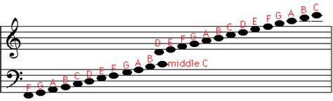 Lesson 11 - Self-taught lessons