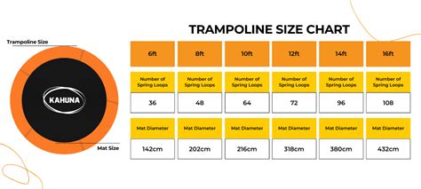 How Do I Measure My Trampoline for Replacement Parts? | Kahuna