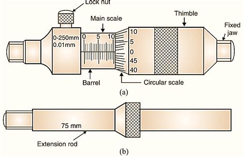 Digital Micrometer Parts Diagram at Thad Whitaker blog