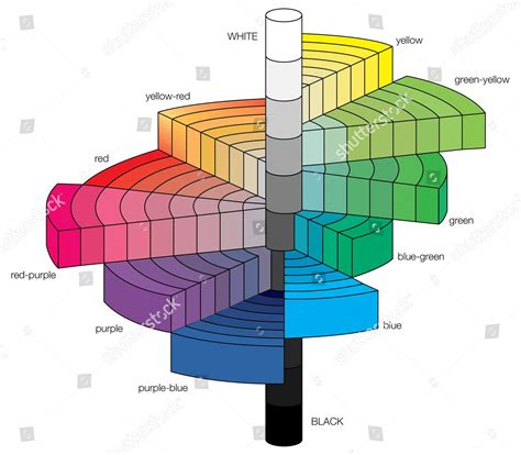 Munsell Colour Tree 3d Representation Munsell Editorial Stock Photo ...