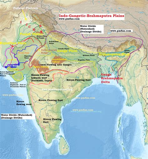 Indo-Gangetic-Brahmaputra Plain | Bhabar, Terai, Bhangar, Khadar | PMF IAS