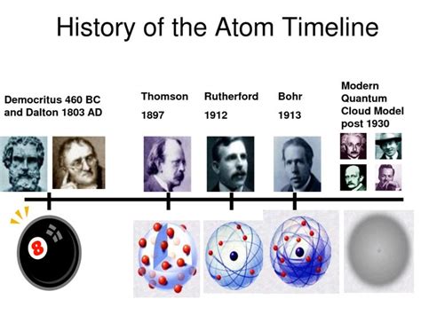 History Of The Atom Worksheet Answers - worksSheet list