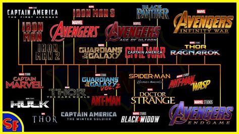 Marvel Mcu Movies In Order List