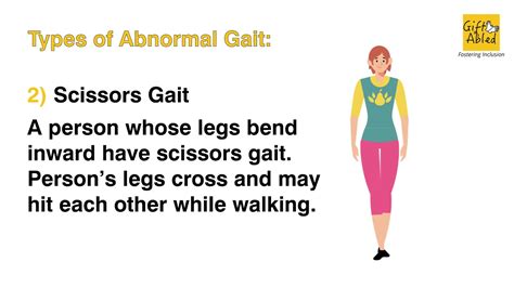 Human Gait and Its Types - YouTube