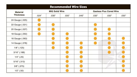 Mig Welding Wire Size Chart