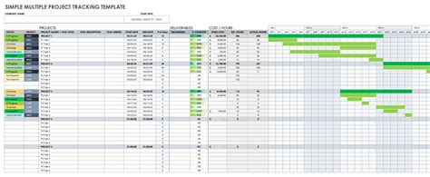 Free Multiple Project Tracking Templates | Smartsheet