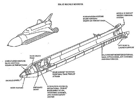 All Your Need to Know About Rocket Boosters - Orbital Today