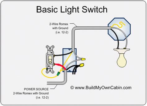 Wiring – How to add more light and outlets in garage – Love & Improve Life